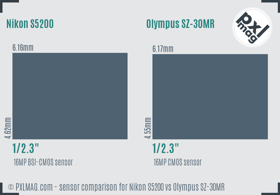 Nikon S5200 vs Olympus SZ-30MR sensor size comparison
