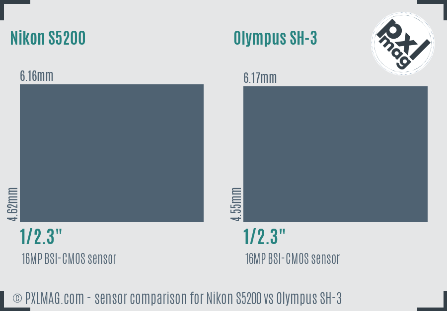 Nikon S5200 vs Olympus SH-3 sensor size comparison