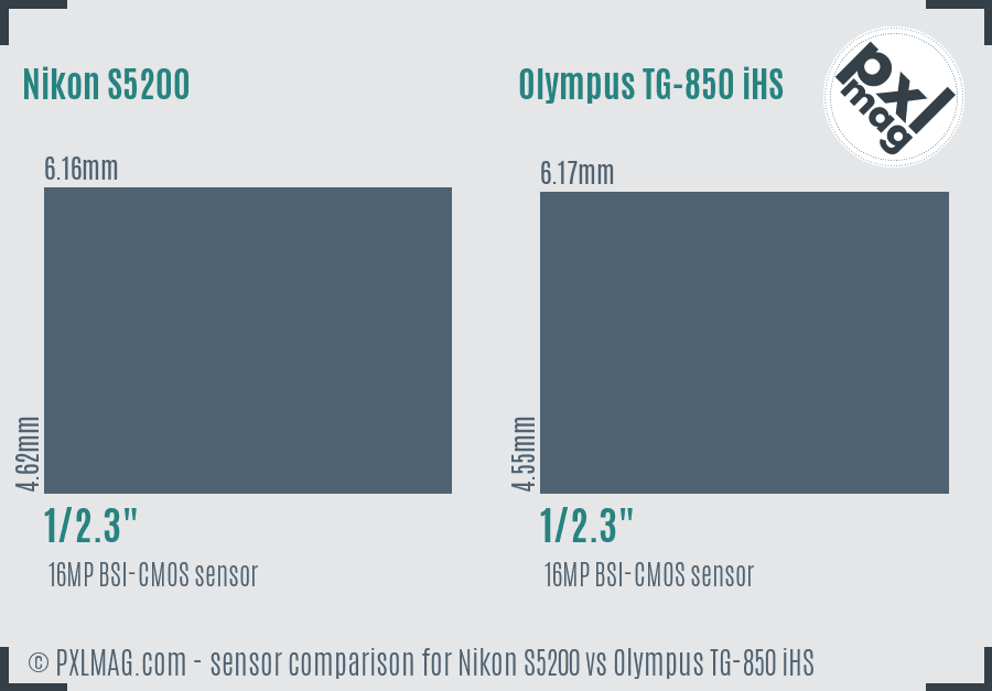 Nikon S5200 vs Olympus TG-850 iHS sensor size comparison