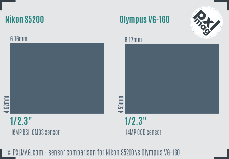 Nikon S5200 vs Olympus VG-160 sensor size comparison