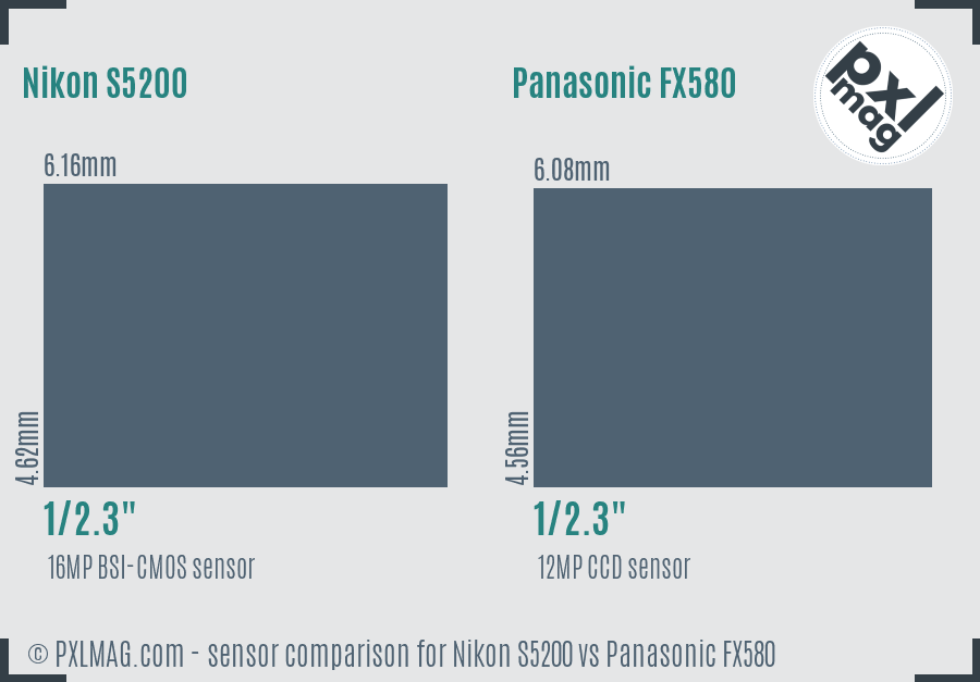 Nikon S5200 vs Panasonic FX580 sensor size comparison
