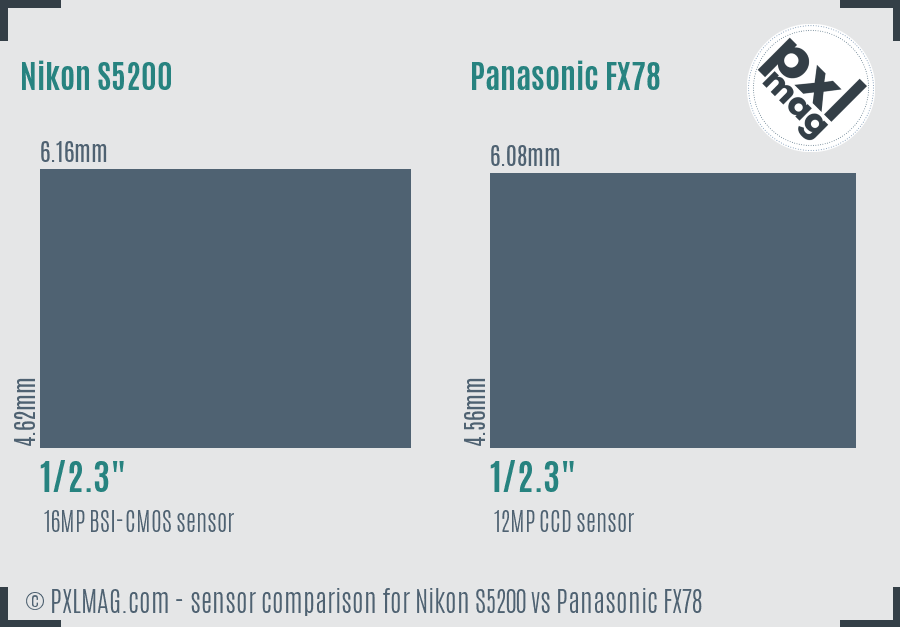 Nikon S5200 vs Panasonic FX78 sensor size comparison