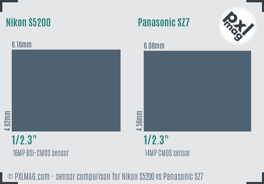 Nikon S5200 vs Panasonic SZ7 sensor size comparison Nikon S5200 vs Panasonic SZ7 sensor size comparison