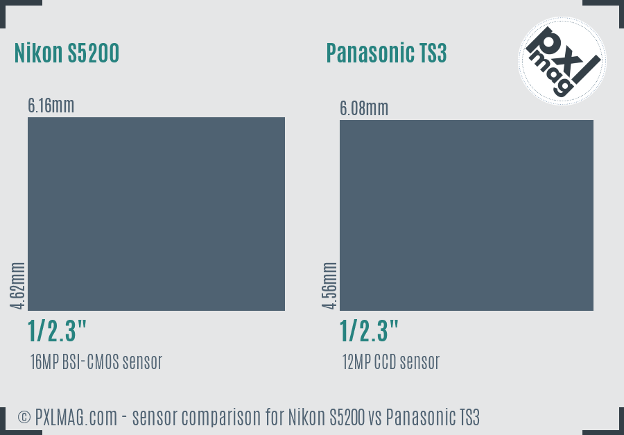 Nikon S5200 vs Panasonic TS3 sensor size comparison
