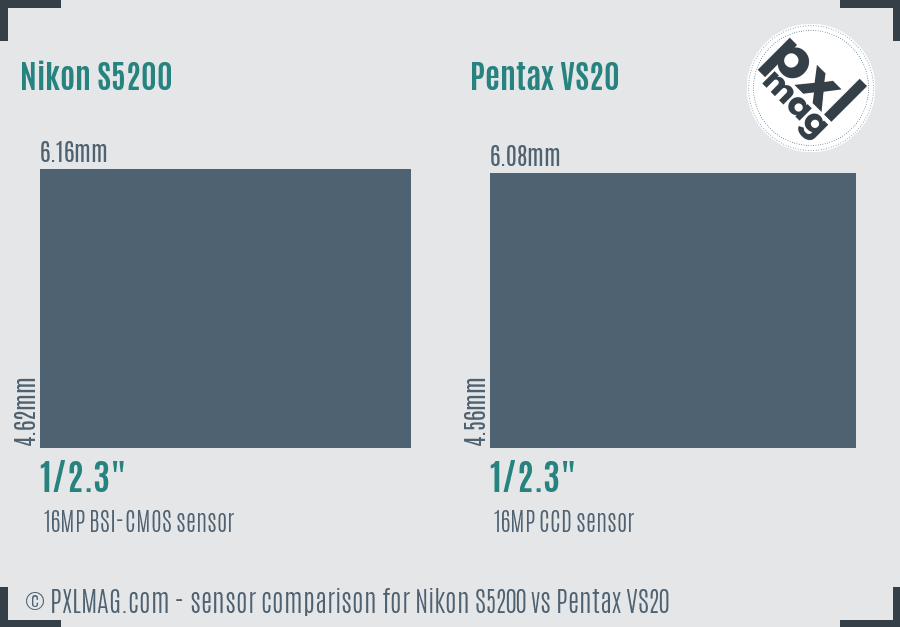 Nikon S5200 vs Pentax VS20 sensor size comparison
