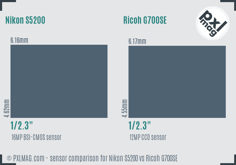 Nikon S5200 vs Ricoh G700SE sensor size comparison