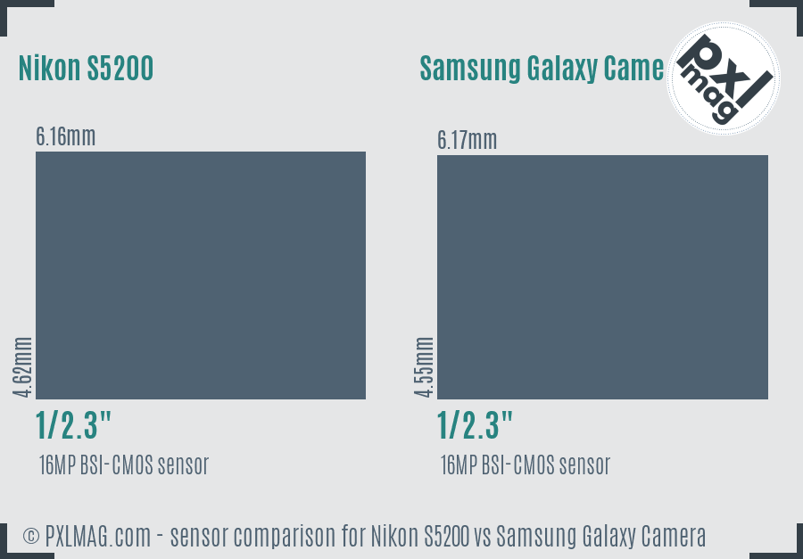 Nikon S5200 vs Samsung Galaxy Camera sensor size comparison
