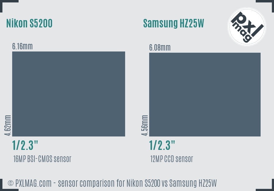 Nikon S5200 vs Samsung HZ25W sensor size comparison