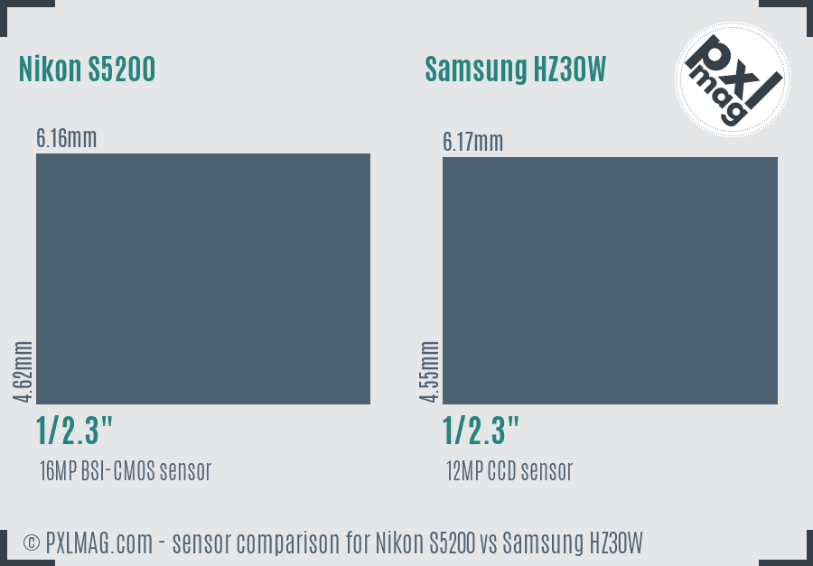 Nikon S5200 vs Samsung HZ30W sensor size comparison