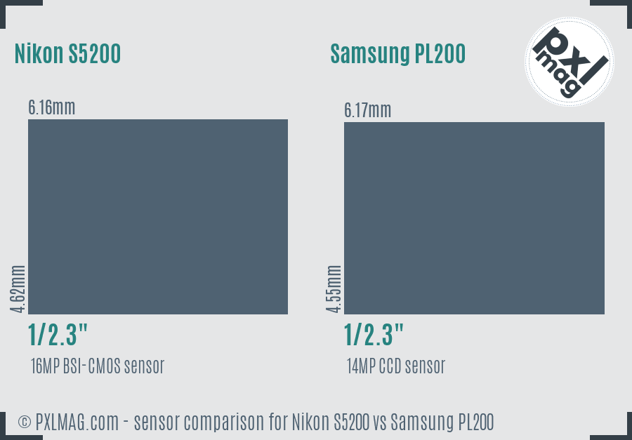 Nikon S5200 vs Samsung PL200 sensor size comparison
