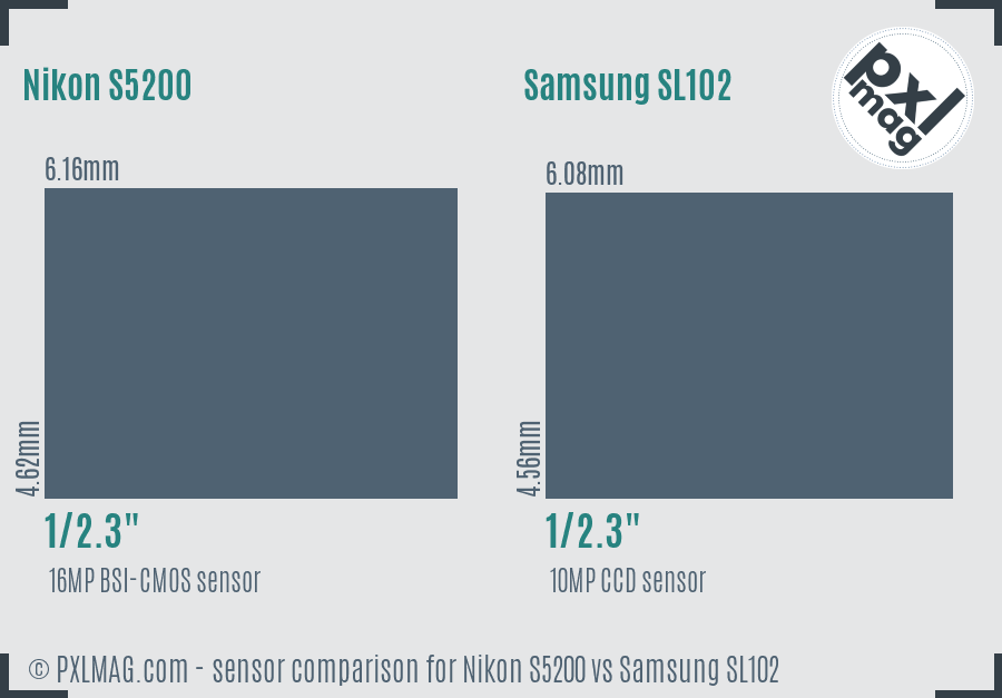 Nikon S5200 vs Samsung SL102 sensor size comparison