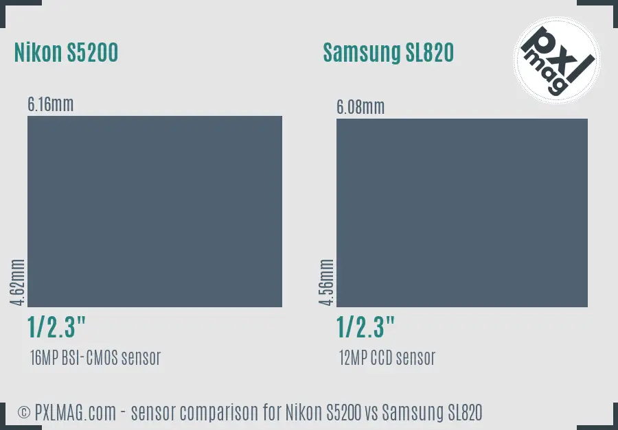 Nikon S5200 vs Samsung SL820 sensor size comparison Nikon S5200 vs Samsung SL820 sensor size comparison