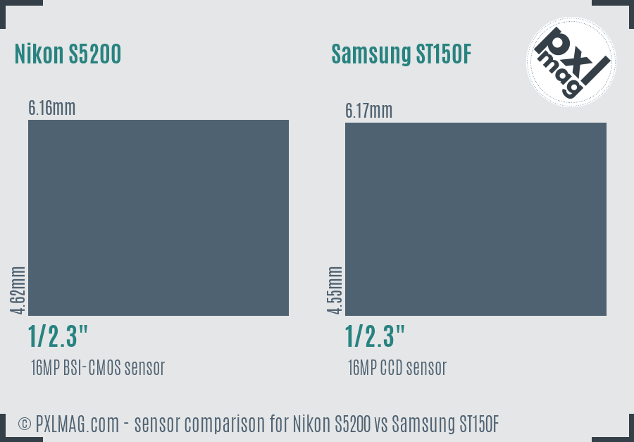 Nikon S5200 vs Samsung ST150F sensor size comparison