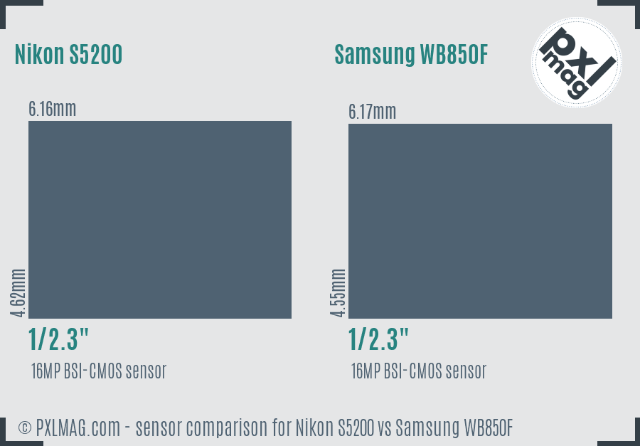 Nikon S5200 vs Samsung WB850F sensor size comparison