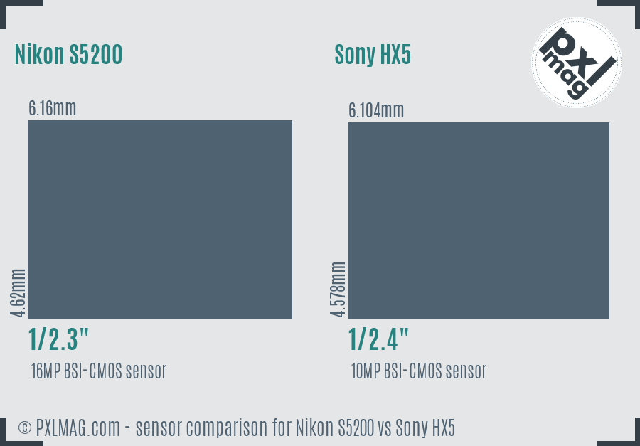 Nikon S5200 vs Sony HX5 sensor size comparison Nikon S5200 vs Sony HX5 sensor size comparison