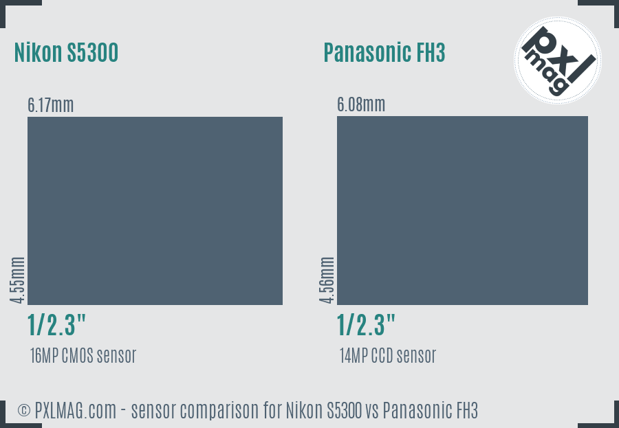 Nikon S5300 vs Panasonic FH3 sensor size comparison