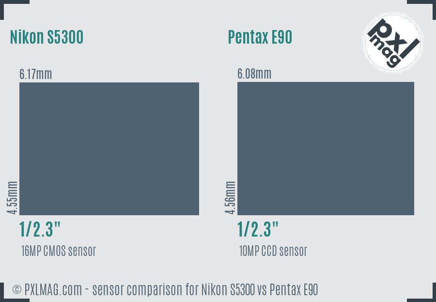 Nikon S5300 vs Pentax E90 sensor size comparison