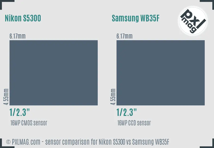 Nikon S5300 vs Samsung WB35F sensor size comparison