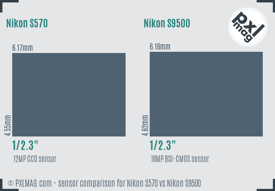 Nikon S570 vs Nikon S9500 sensor size comparison