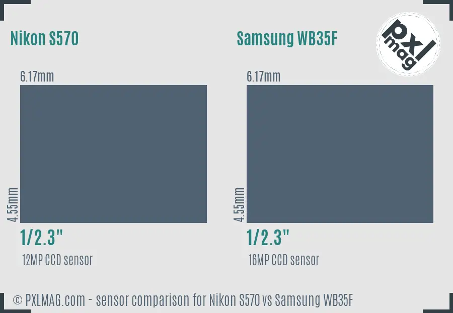 Nikon S570 vs Samsung WB35F sensor size comparison Nikon S570 vs Samsung WB35F sensor size comparison