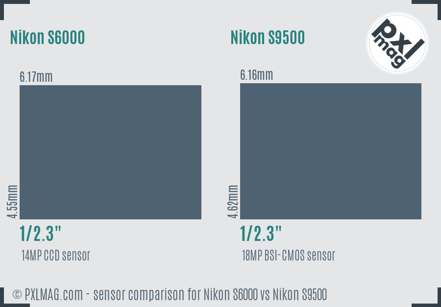 Nikon S6000 vs Nikon S9500 sensor size comparison