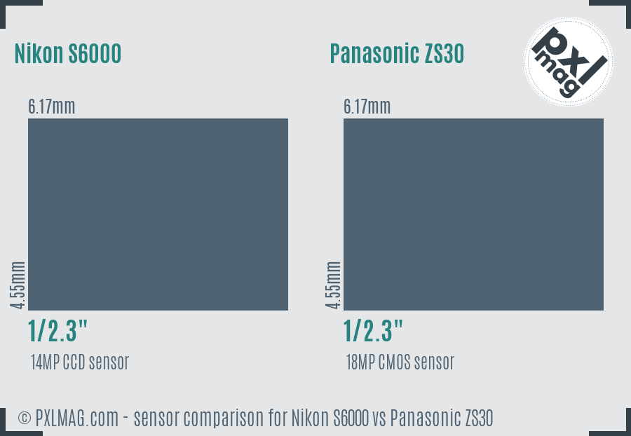 Nikon S6000 vs Panasonic ZS30 sensor size comparison