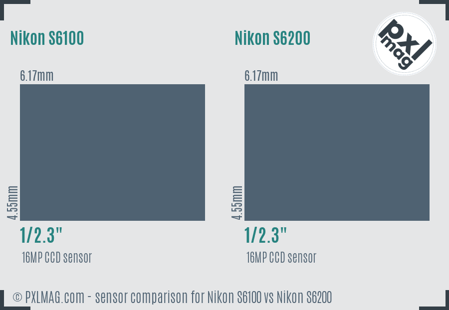 Nikon S6100 vs Nikon S6200 sensor size comparison