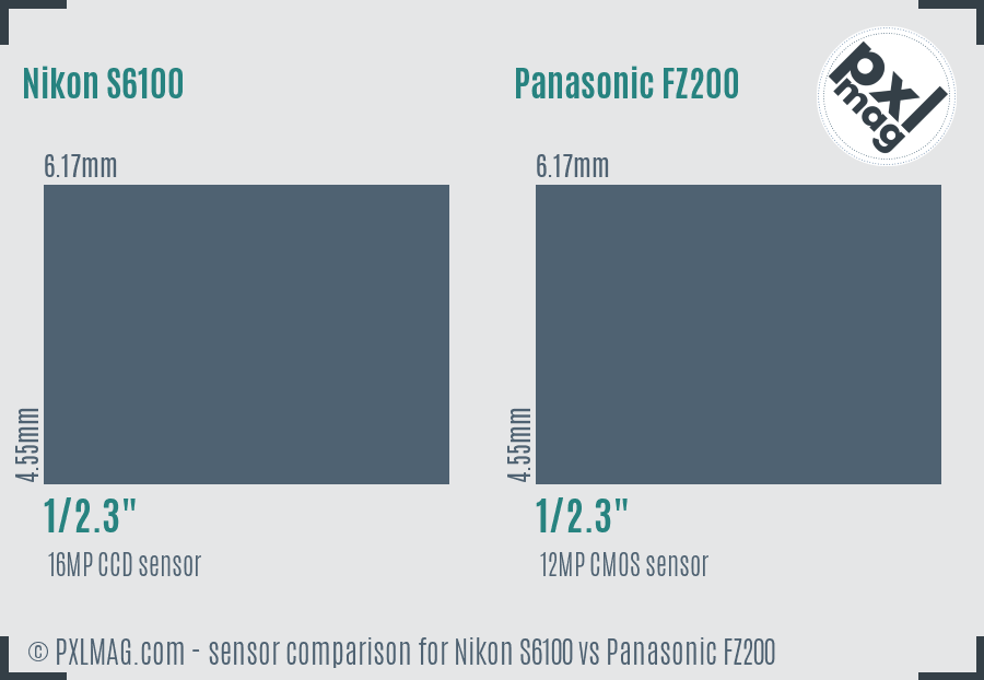 Nikon S6100 vs Panasonic FZ200 sensor size comparison