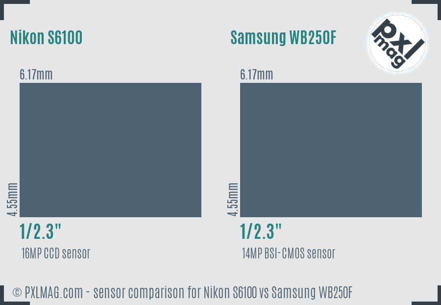 Nikon S6100 vs Samsung WB250F sensor size comparison