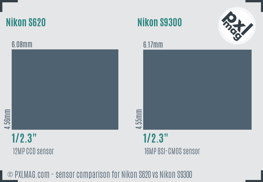 Nikon S620 vs Nikon S9300 sensor size comparison