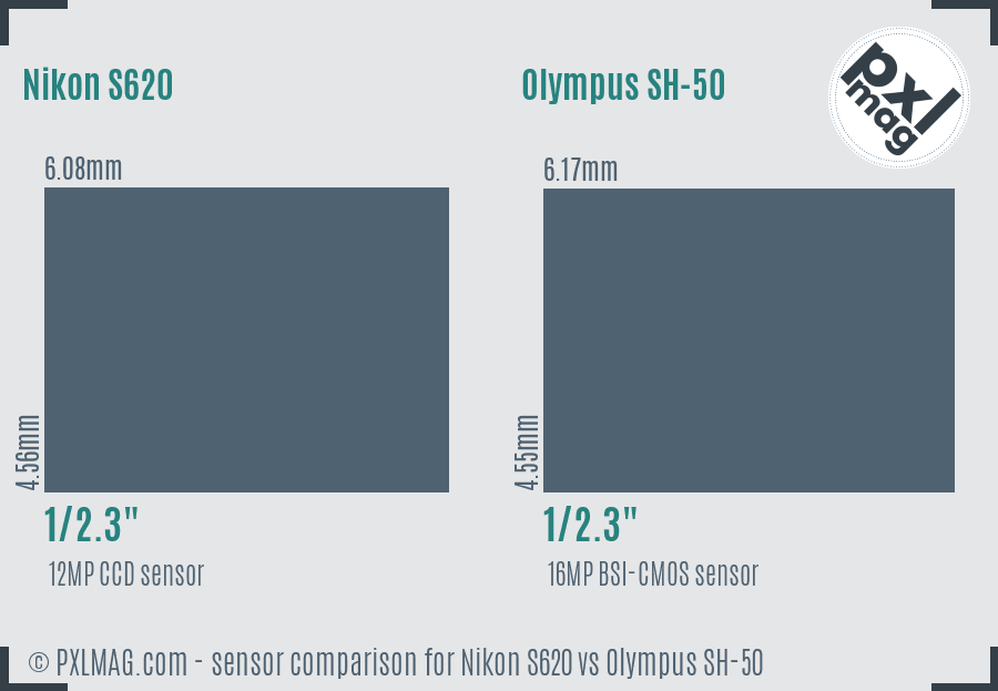 Nikon S620 vs Olympus SH-50 sensor size comparison