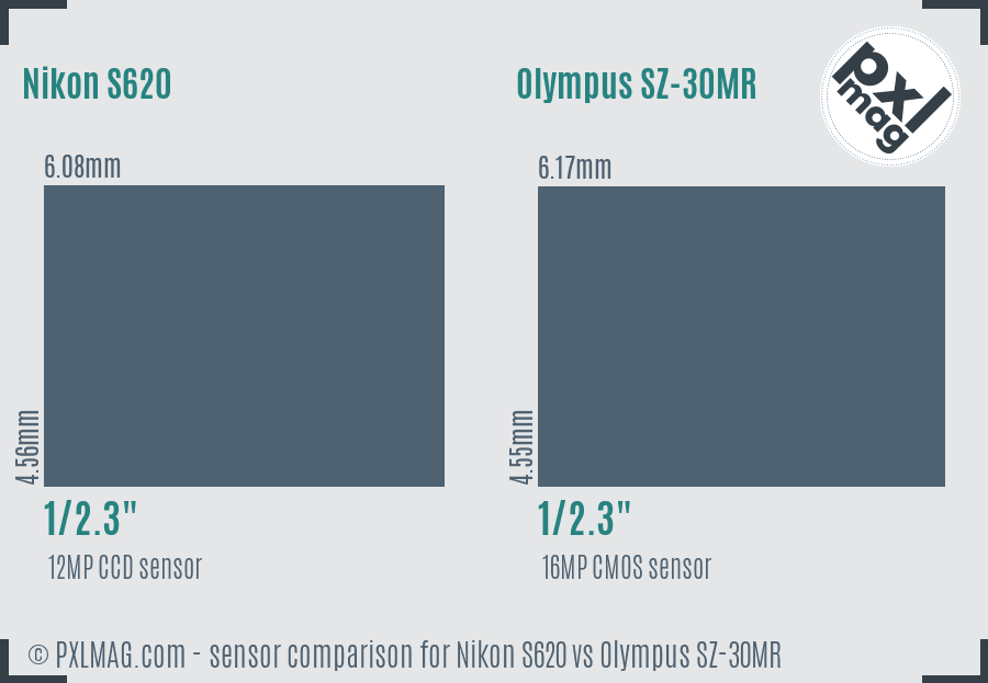 Nikon S620 vs Olympus SZ-30MR sensor size comparison