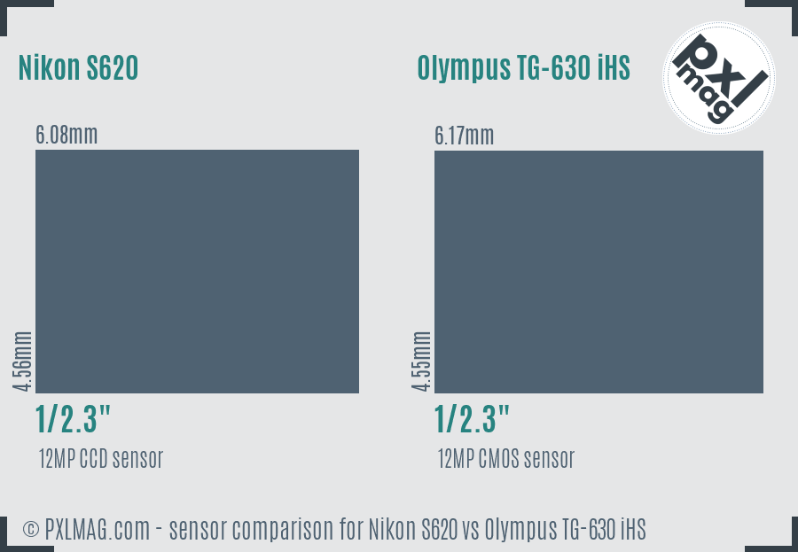 Nikon S620 vs Olympus TG-630 iHS sensor size comparison
