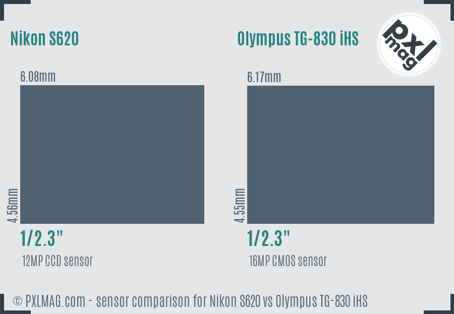 Nikon S620 vs Olympus TG-830 iHS sensor size comparison