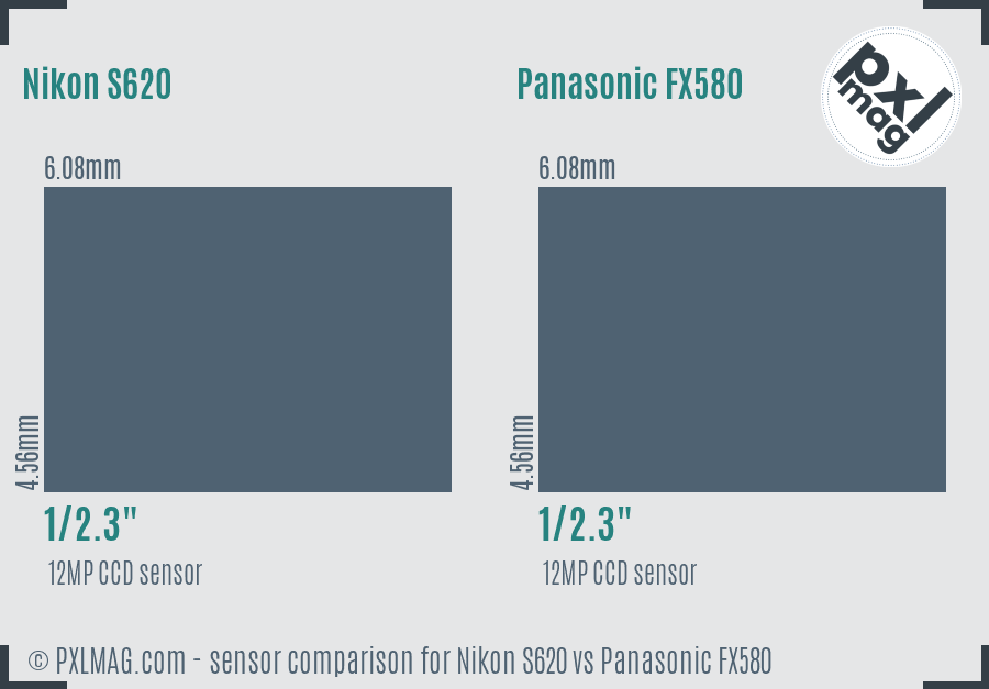 Nikon S620 vs Panasonic FX580 sensor size comparison