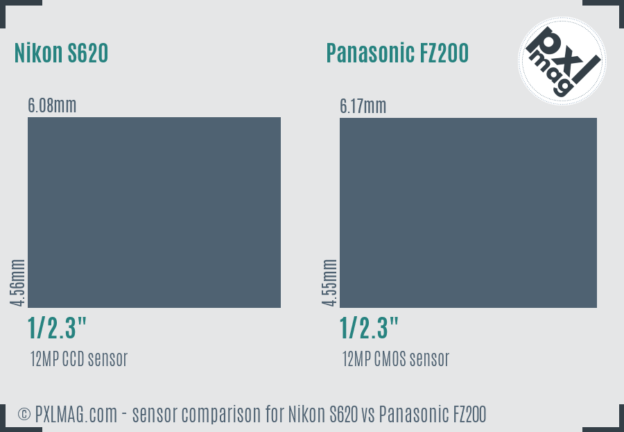 Nikon S620 vs Panasonic FZ200 sensor size comparison