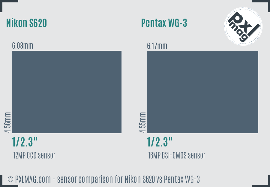 Nikon S620 vs Pentax WG-3 sensor size comparison Nikon S620 vs Pentax WG-3 sensor size comparison