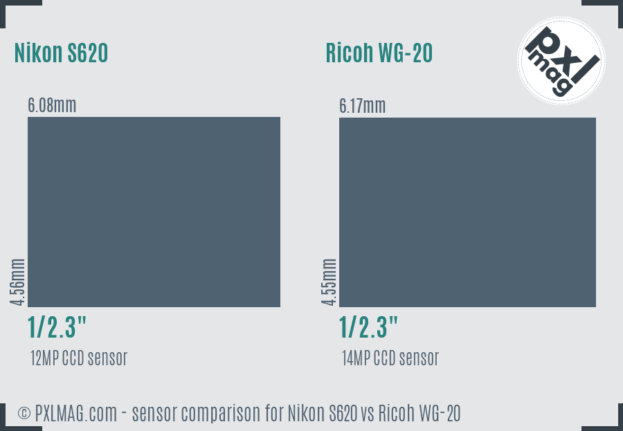 Nikon S620 vs Ricoh WG-20 sensor size comparison