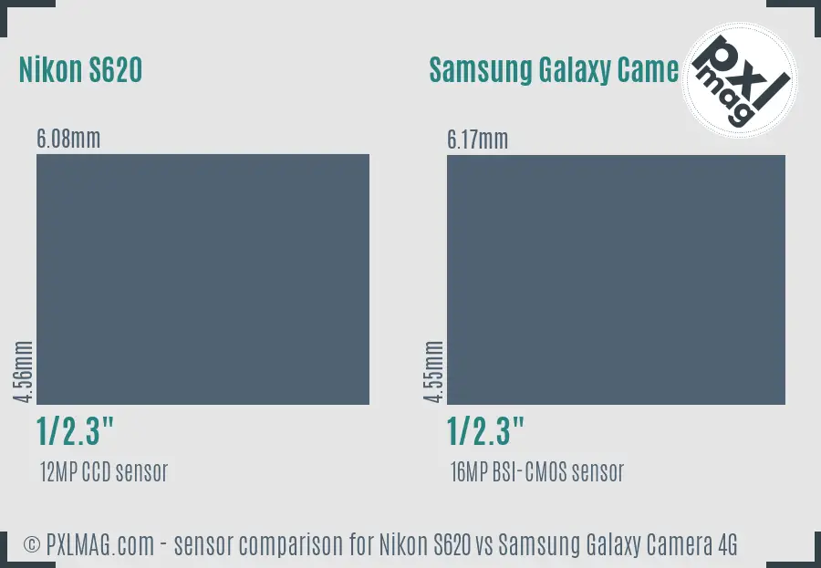 Nikon S620 vs Samsung Galaxy Camera 4G sensor size comparison