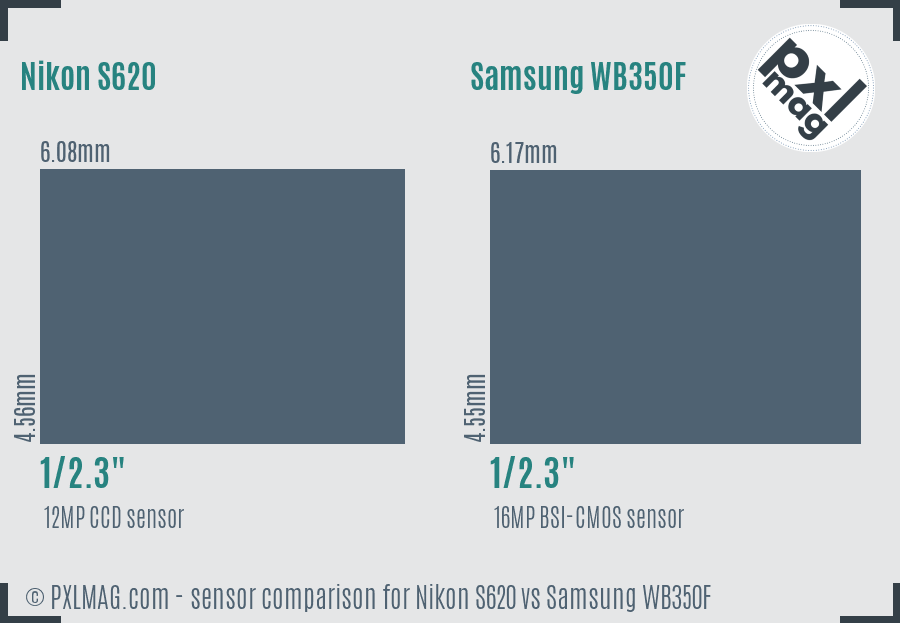 Nikon S620 vs Samsung WB350F sensor size comparison