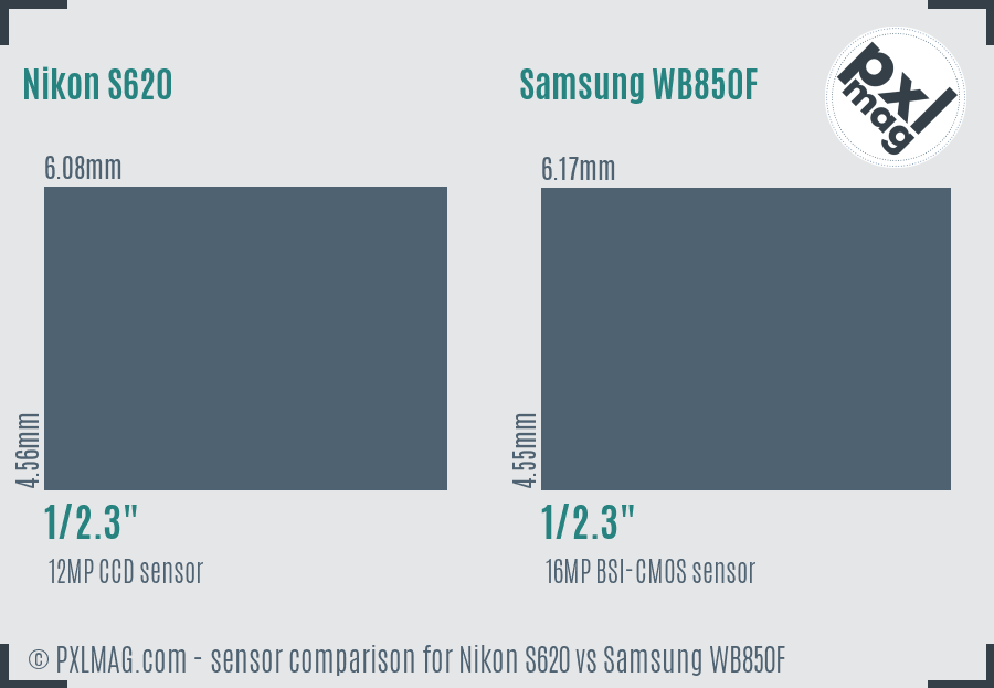Nikon S620 vs Samsung WB850F sensor size comparison