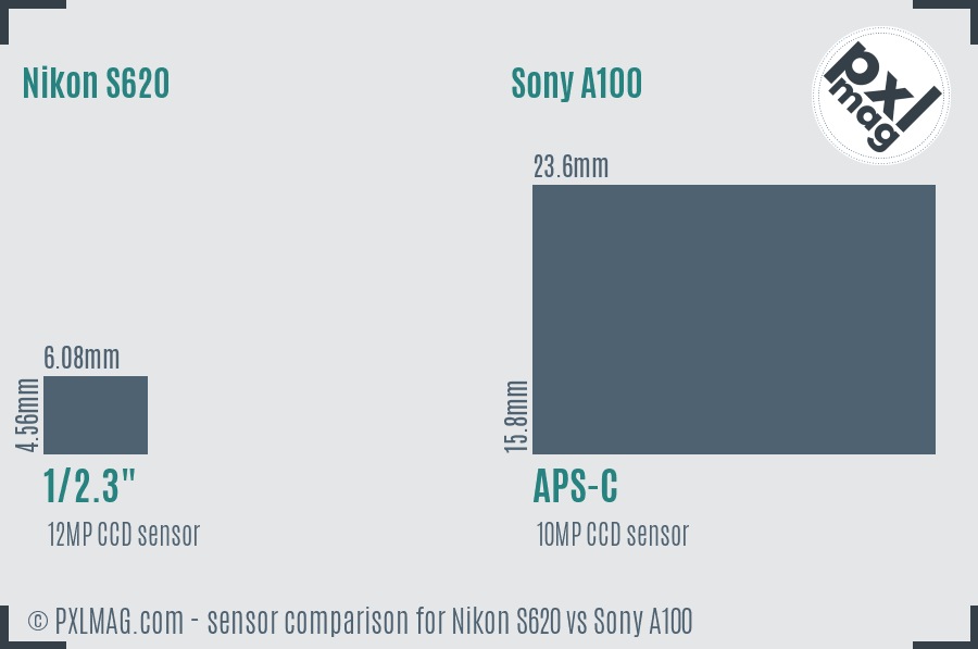 Nikon S620 vs Sony A100 sensor size comparison