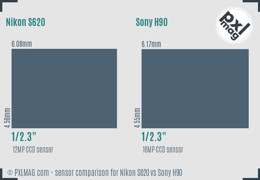 Nikon S620 vs Sony H90 sensor size comparison