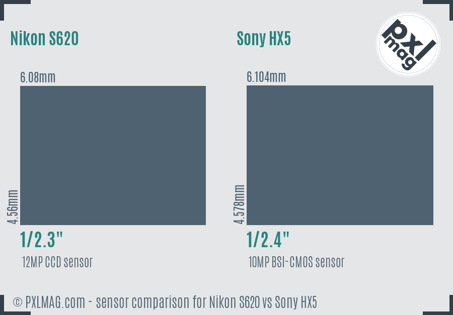 Nikon S620 vs Sony HX5 sensor size comparison