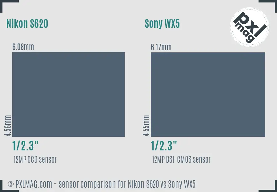 Nikon S620 vs Sony WX5 sensor size comparison