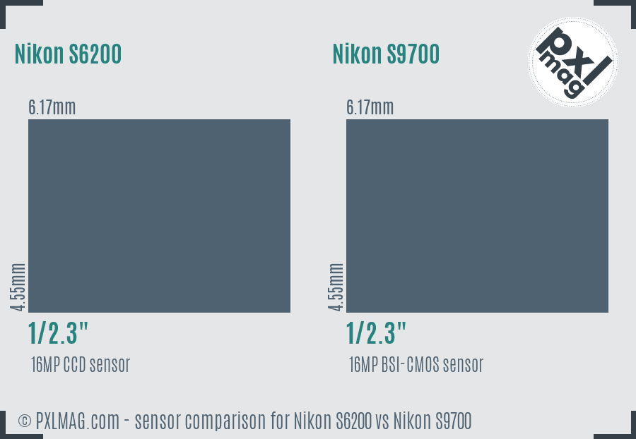 Nikon S6200 vs Nikon S9700 sensor size comparison