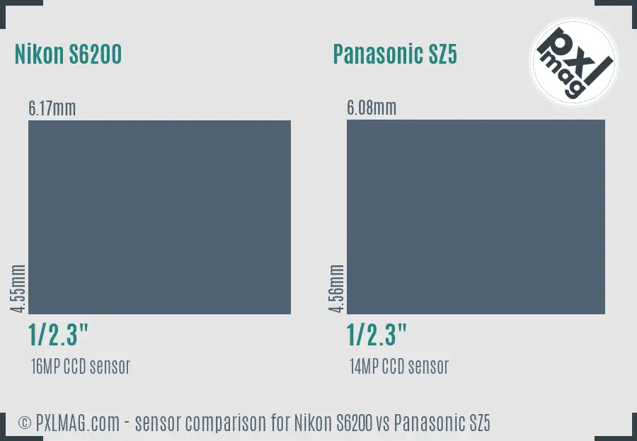 Nikon S6200 vs Panasonic SZ5 sensor size comparison