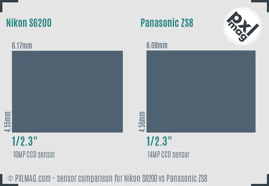 Nikon S6200 vs Panasonic ZS8 sensor size comparison