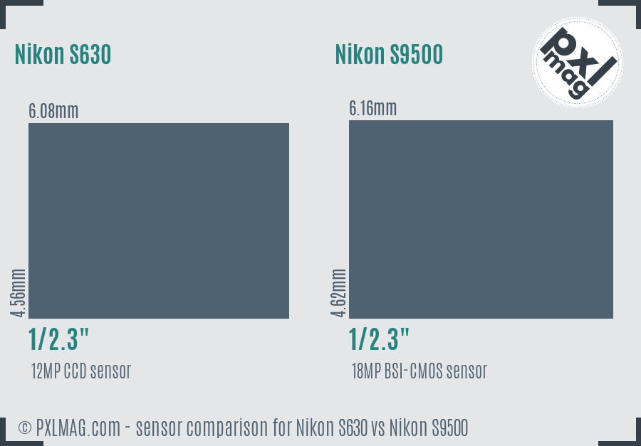 Nikon S630 vs Nikon S9500 sensor size comparison