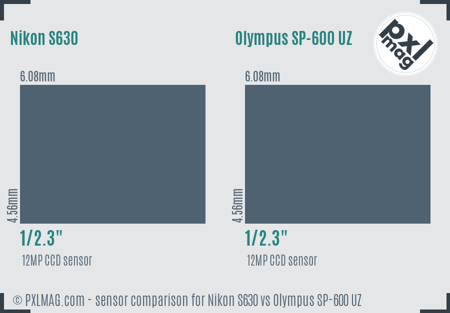 Nikon S630 vs Olympus SP-600 UZ sensor size comparison